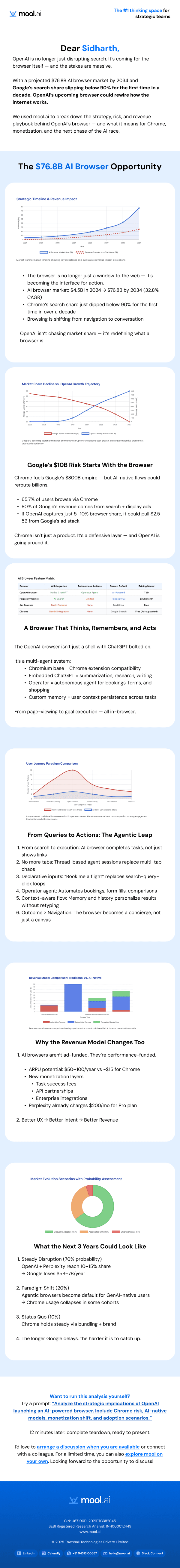 Mool.ai role-specific research email