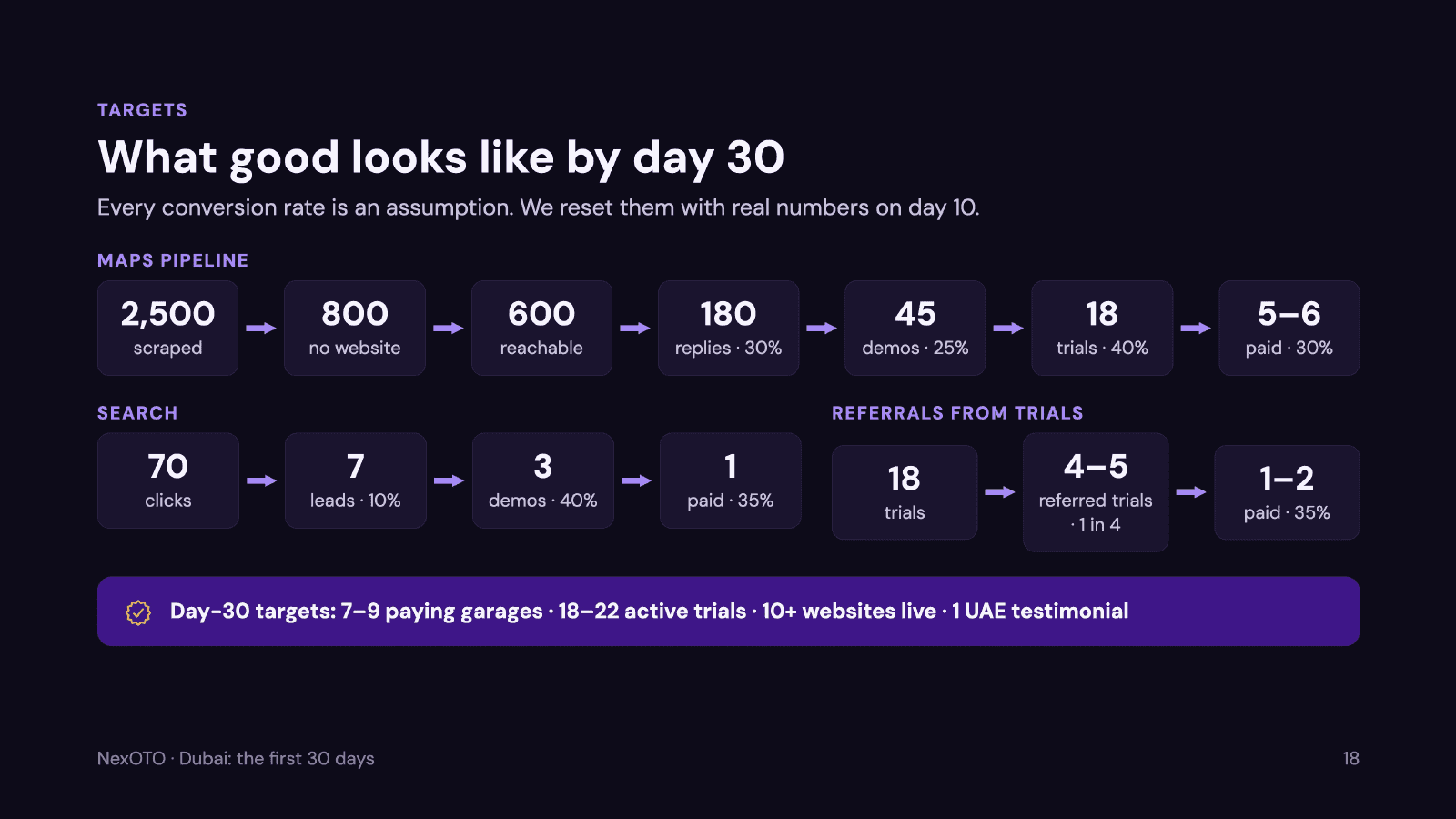 NexOTO first 30-day targets
